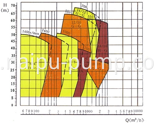 01-01select chart of gravel pump (1)